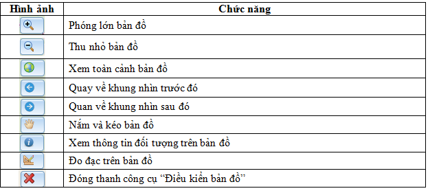 Điều kiển bản đồ