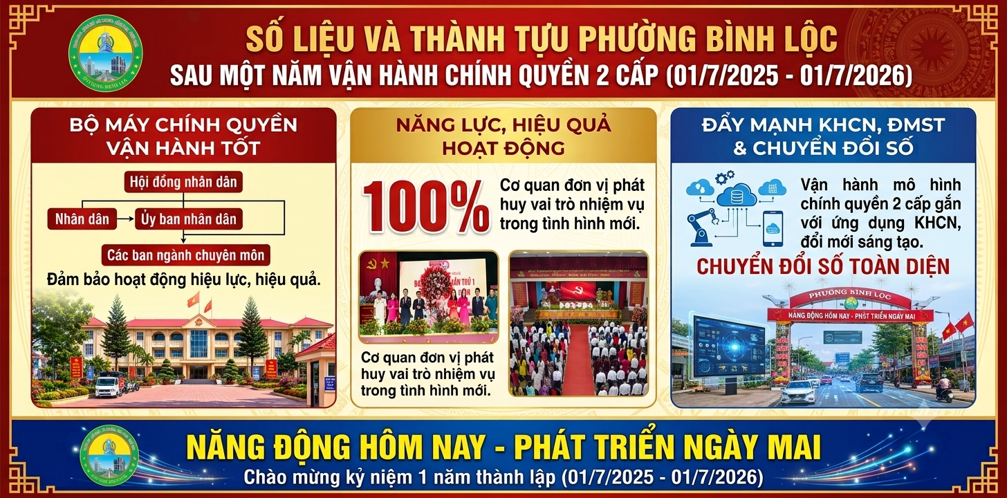 Chuỗi Infographic phường Bình Lộc, TP. Đăng Nhập Chính Thức OK9 "Năng động và Phát triển"