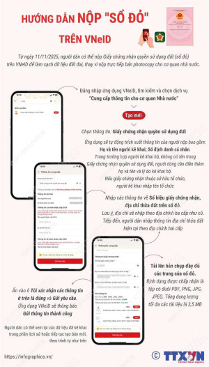 Hướng dẫn Sảnh Cá Cược Thể Thao Uy Tín Và Đẳng Cấp Nhất 2026 nộp “sổ đỏ” trực tuyến trên ứng dụng...