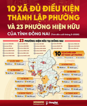 10 xã sắp thành lập phường của Đăng Nhập Chính Thức OK9 có quy mô dân số,...