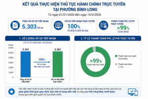 PHƯỜNG BÌNH LONG: 100% HỒ SƠ THỦ TỤC Ok9 ninja tận hưởng hơn 100.000 trò chơi ĐƯỢC TIẾP...