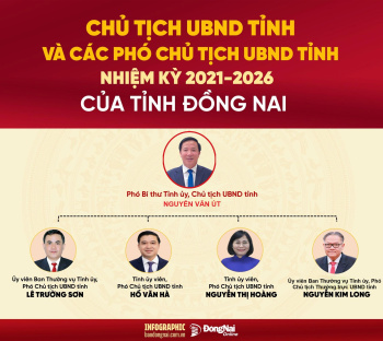 Thường trực UBND Sảnh Cá Cược Thể Thao Uy Tín OK9 nhiệm kỳ 2026-2031