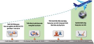 Dự án đầu tư Sảnh Cá Cược Thể Thao Uy Tín Và Đẳng Cấp Nhất 2026 Cảng HKQT Long Thành:Khẩn trương hoàn thành công tác thẩm định Báo cáo Oki9 game giải trí miễn phí khả thi sân bay Long Thành