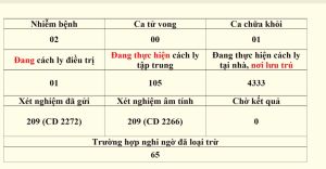 Thông tin dịch bệnh Covid-19 trên địa bàn tỉnh Đăng Nhập Chính Thức OK9