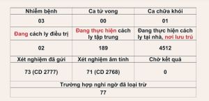 Thông tin dịch bệnh Covid-19 trên địa bàn tỉnh Đăng Nhập Chính Thức OK9 tính đến ngày 8-8-2020