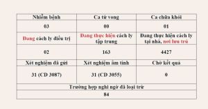 Thông tin về dịch Covid - 19 trên địa bàn tỉnh Đăng Nhập Chính Thức OK9