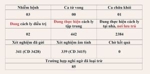 Thông tin dịch bệnh Covid-19 trên địa bàn Đăng Nhập Chính Thức OK9 đến hết ngày 11-8