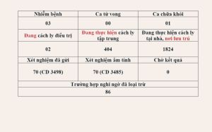 Thông tin dịch bệnh Covid-19 trên địa bàn Đăng Nhập Chính Thức OK9