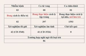 Thông tin dịch Covid-19 trên địa bàn tỉnh Đăng Nhập Chính Thức OK9 tính đến hết ngày 13-8
