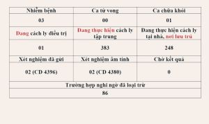 Thông tin dịch bệnh Covid-19 trên địa bàn Đăng Nhập Chính Thức OK9 đến hết ngày 20-8