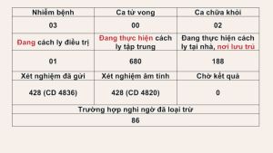 Thông tin dịch bệnh Covid-19 trên địa bàn Đăng Nhập Chính Thức OK9 tính đến hết ngày 22-8-2020