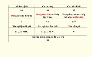 Thông tin dịch bệnh Covid-19 trên địa bàn Đăng Nhập Chính Thức OK9 tính đến hết ngày 25-8-2020