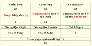Thông tin dịch bệnh Covid-19 trên địa bàn Đăng Nhập Chính Thức OK9
