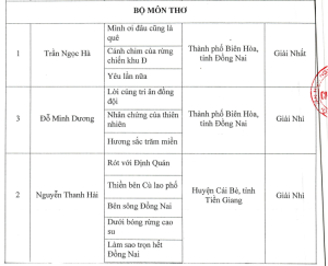 Công bố kết quả cuộc thi sáng tác VHNT "Đăng Nhập Chính Thức OK9 45 năm hội nhập và phát triển (1975-2020)