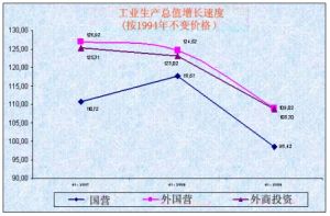 主要工业产品