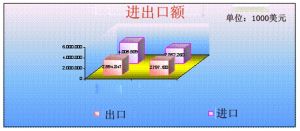 进出口