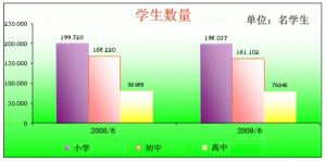 文化社会