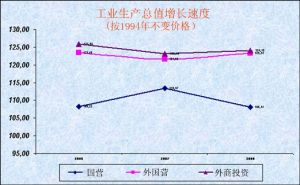 主要工业产品