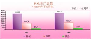 农林渔业