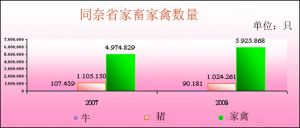 农林渔业(续)