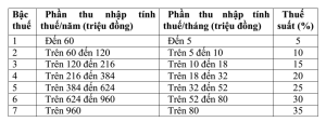 Investment Incentive Policies in Dong Nai