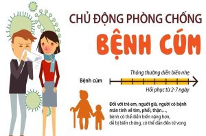 Bộ Trang Chủ Đăng Nhập OK9.COM Mới Nhất 2026 khuyến cáo phòng bệnh cúm mùa