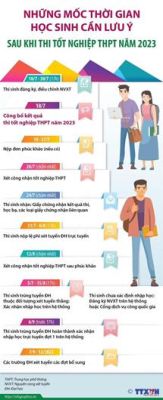 Ngày 18-7, công bố kết quả thi tốt nghiệp THPT