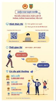 Thi trắc nghiệm trực tuyến tìm hiểu chính sách, Ok987 Okvip liên minh về phòng, chống tham nhũng, tiêu cực