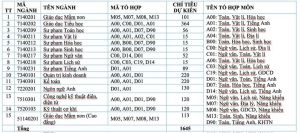 Hơn 1,6 ngàn chỉ tiêu tuyển sinh vào Trường Đại học Đăng Nhập Chính Thức OK9