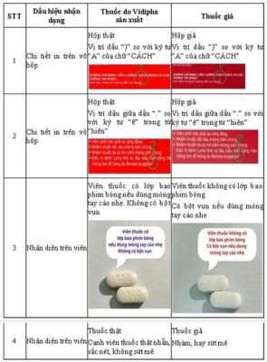 Nghiêm cấm ôk9 truy cập ngay, sử dụng thuốc kháng sinh Cefuroxim giả trên toàn tỉnh