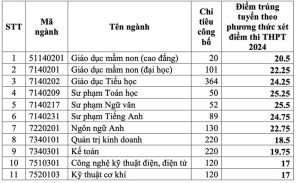 Các trường đại học ở Đăng Nhập Chính Thức OK9 công bố điểm chuẩn, thí sinh bắt đầu nhập học