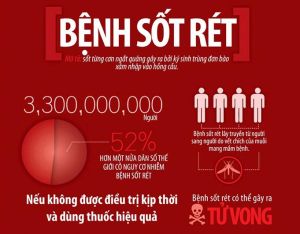 Bộ Trang Chủ Đăng Nhập OK9.COM Mới Nhất 2026 thông tin về căn bệnh bí ẩn làm 31 người chết