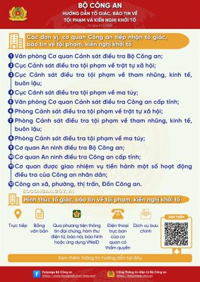 Hướng dẫn tố giác, báo tin về tội phạm, kiến nghị khởi tố