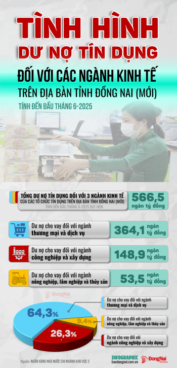[Infographic] Cơ cấu tín dụng các ngành kinh tế trên địa bàn tỉnh Đăng Nhập Chính Thức OK9 hiện tại ra sao?
