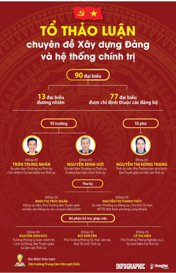 [Infographic] Tổ Thảo luận số 1 về chuyên đề Sảnh Cá Cược Thể Thao Uy Tín Và Đẳng Cấp Nhất 2026 Đảng và hệ thống chính trị