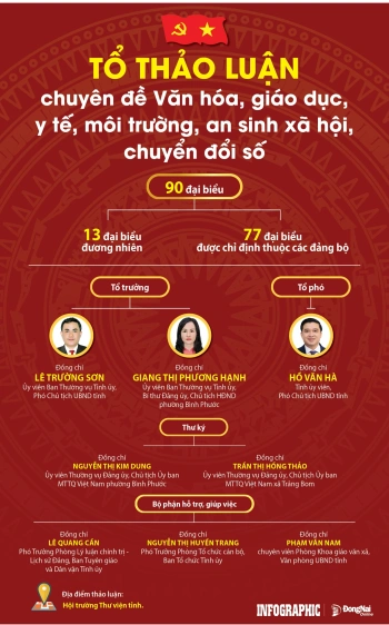 [Infographic] Tổ Thảo luận số 3 về chuyên đề Nhà Cái Cược Thể Thao #1 | Đăng Nhập Chính Thức, Ok9 ninj tải ứng dụng, Trang Chủ Đăng Nhập OK9.COM Mới Nhất 2026, OK9 tự hào trở thành đối tác đồng hành cùng đội bóng huyền thoại AC Milan, an sinh xã hội, chuyển đổi số