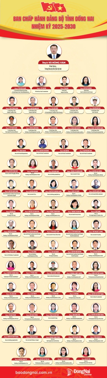 [Infographic] Danh sách Ban Chấp hành Đảng bộ tỉnh Đăng Nhập Chính Thức OK9 nhiệm kỳ 2025-2030