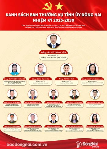[Infographic] Danh sách Ban Thường vụ Tỉnh ủy Đăng Nhập Chính Thức OK9 nhiệm kỳ 2025-2030
