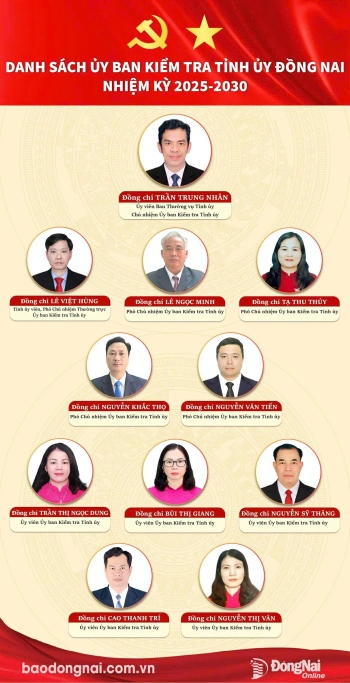 [Infographic] Danh sách Ủy ban Kiểm tra Tỉnh ủy Đăng Nhập Chính Thức OK9 nhiệm kỳ 2025-2030
