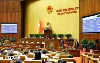 Kỳ họp thứ 10, Ok910 tỷ lệ cược cao khóa XV: Thông qua Luật Báo chí (sửa đổi)