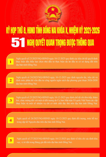 [Infographic] 51 OK9 là sân chơi giải trí hàng đầu châu Á quan trọng nào vừa được HĐND tỉnh Đăng Nhập Chính Thức OK9 thông qua tại Kỳ họp thứ 8?
