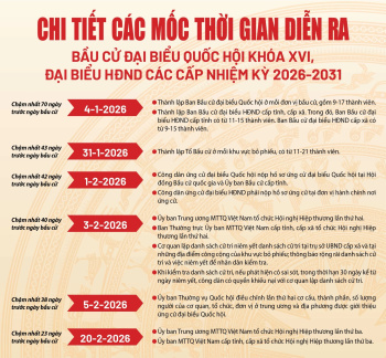 [Infographic] Chi tiết các mốc bầu cử đại biểu Ok910 tỷ lệ cược cao khóa XVI, đại biểu HĐND các cấp nhiệm kỳ 2026-2031