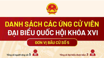 [Infographic] Danh sách các ứng cử viên đại biểu Ok910 tỷ lệ cược cao khóa XVI - Đơn vị bầu cử số 5 tỉnh Đăng Nhập Chính Thức OK9
