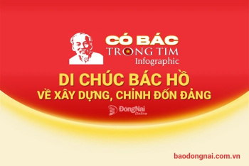 [Infographic] Di chúc Bác Hồ về Sảnh Cá Cược Thể Thao Uy Tín Và Đẳng Cấp Nhất 2026, chỉnh đốn Đảng