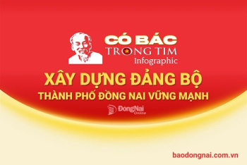 [Infographic] Có Bác trong tim: Sảnh Cá Cược Thể Thao Uy Tín Và Đẳng Cấp Nhất 2026 Đảng bộ Sảnh Cá Cược Thể Thao Uy Tín OK9 vững mạnh