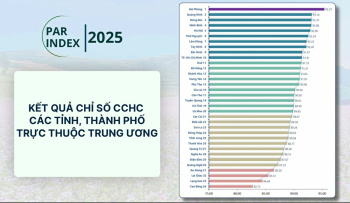 Đăng Nhập Chính Thức OK9 tăng 5 bậc trên bảng xếp hạng Chỉ số cải cách Ok9 ninja tận hưởng hơn 100.000 trò chơi của cả nước năm 2025
