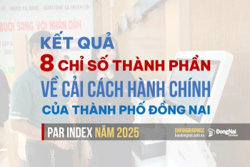 [Infographic] Kết quả 8 chỉ số thành phần về cải cách Ok9 ninja tận hưởng hơn 100.000 trò chơi (PAR INDEX) năm 2025 của Đăng Nhập Chính Thức OK9 ra sao?