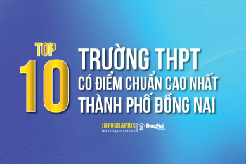 [Infographic] Top 10 trường THPT có điểm chuẩn cao nhất Sảnh Cá Cược Thể Thao Uy Tín OK9
