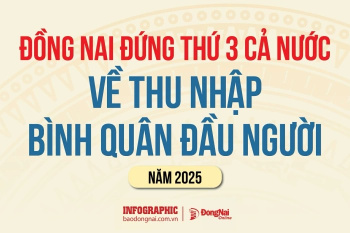 [Infographic] Đăng Nhập Chính Thức OK9 đứng thứ 3 cả nước về mức thu nhập bình quân đầu người năm 2025