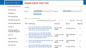 Giao chỉ tiêu sử dụng dịch vụ công trực tuyến